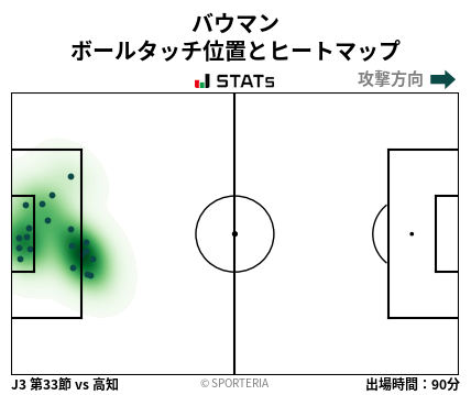 ヒートマップ - バウマン