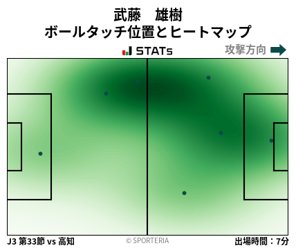 ヒートマップ - 武藤　雄樹