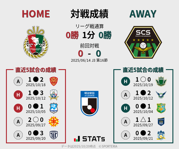 前節までの対戦成績