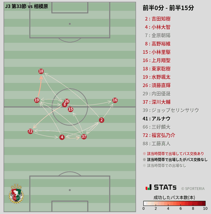 時間帯別パスネットワーク図