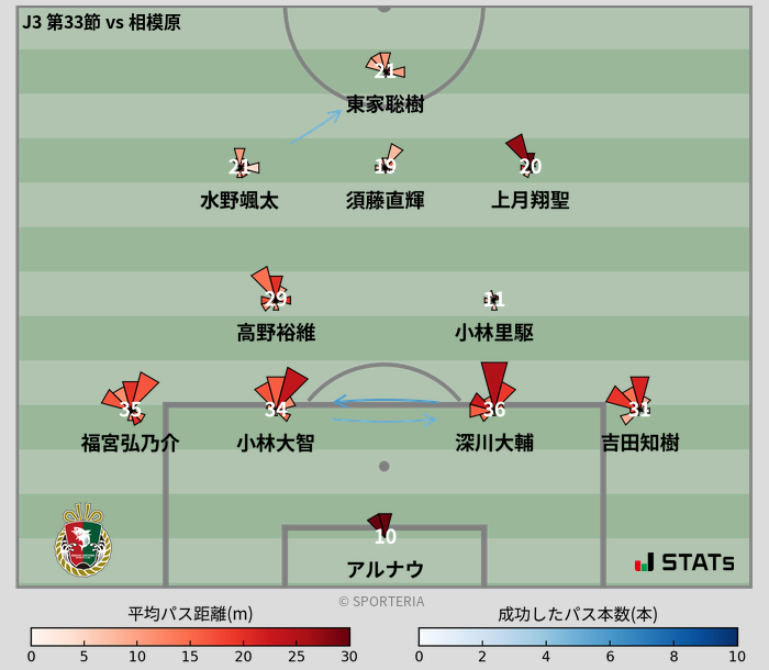 パスソナー・パスネットワーク