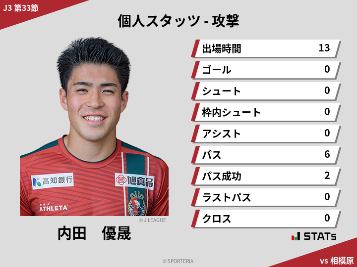 攻撃スタッツ - 内田　優晟