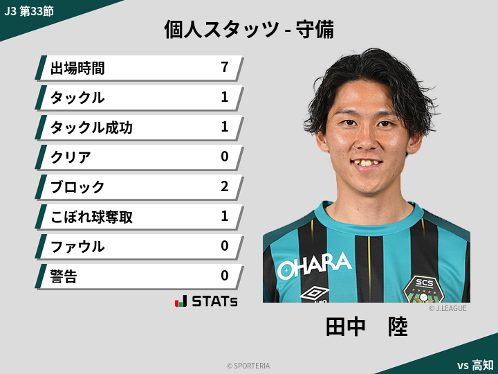 守備スタッツ - 田中　陸