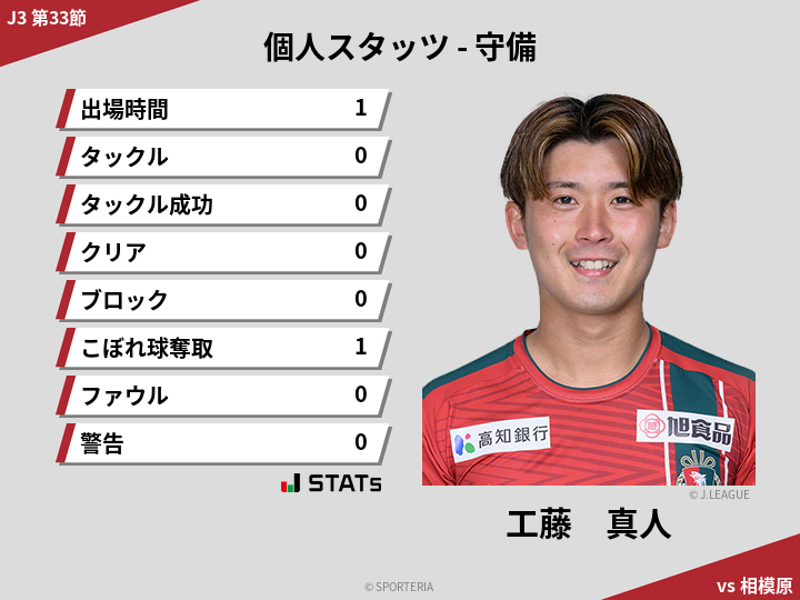 守備スタッツ - 工藤　真人