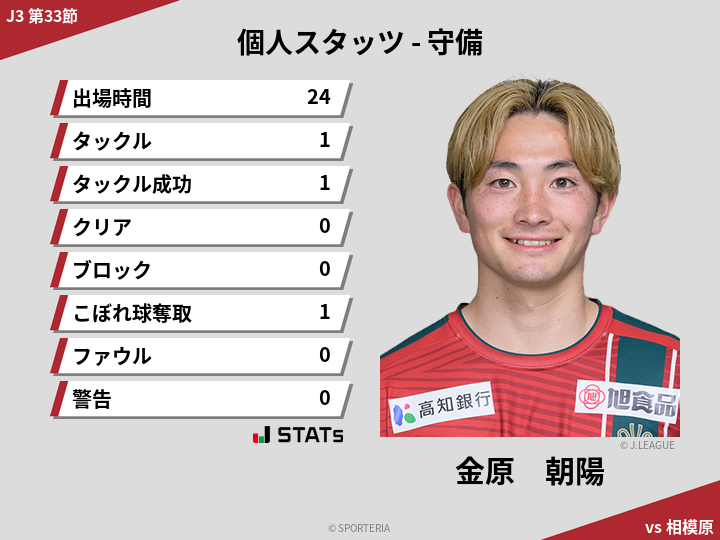 守備スタッツ - 金原　朝陽