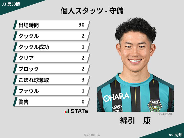 守備スタッツ - 綿引　康