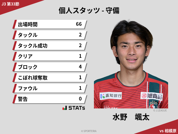 守備スタッツ - 水野　颯太