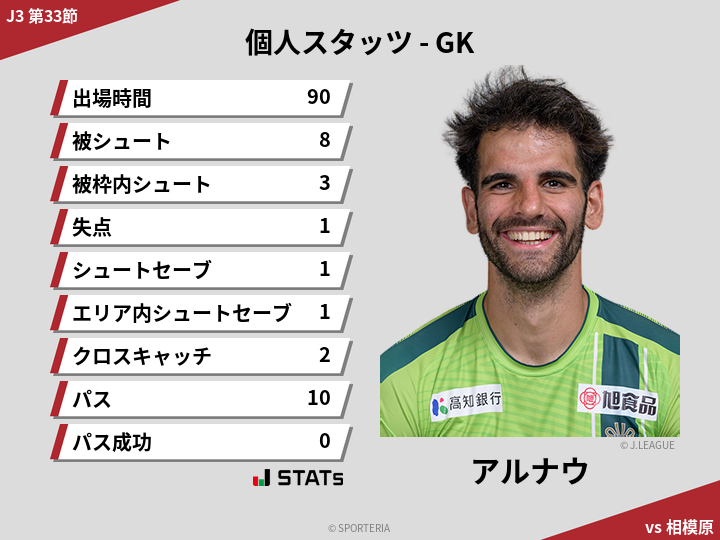 GKスタッツ - アルナウ