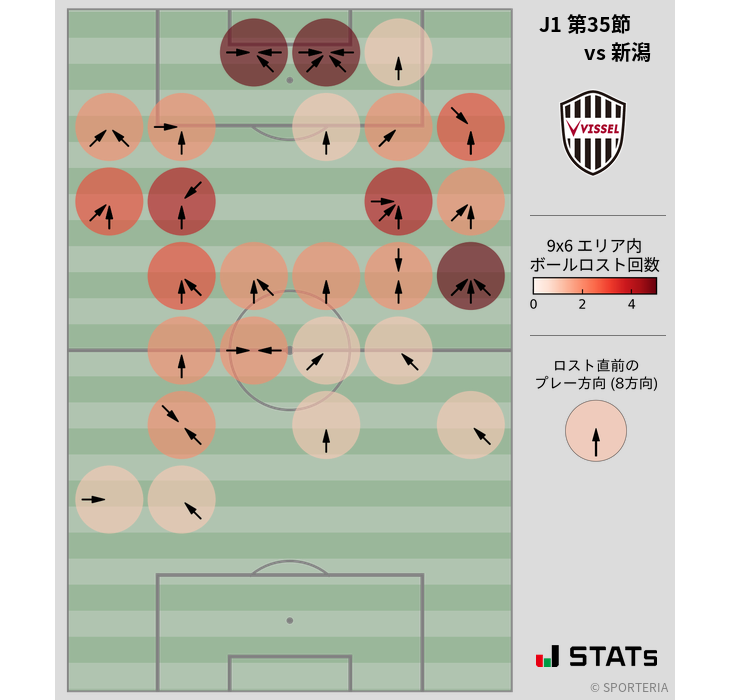 ボールロスト位置