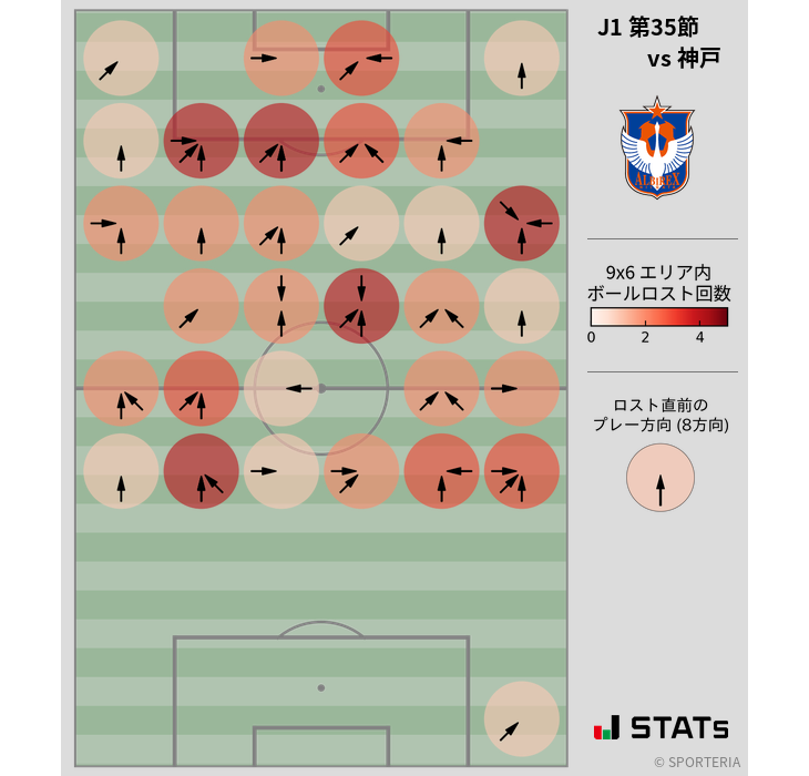 ボールロスト位置