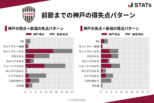 得失点パターン