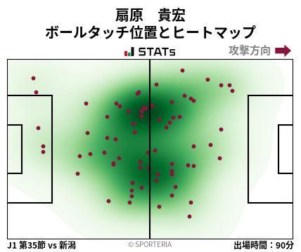 ヒートマップ - 扇原　貴宏