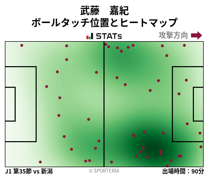 ヒートマップ - 武藤　嘉紀