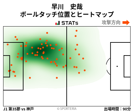 ヒートマップ - 早川　史哉