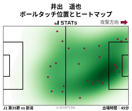 ヒートマップ - 井出　遥也