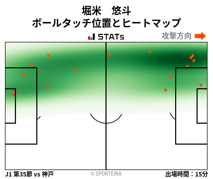 ヒートマップ - 堀米　悠斗