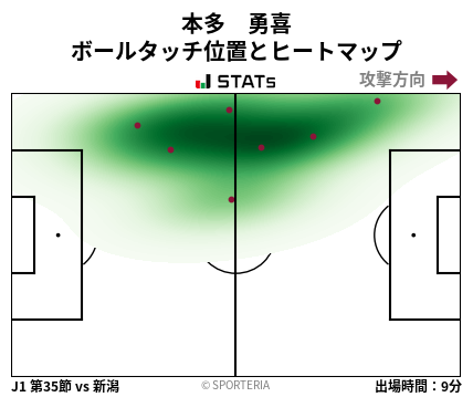 ヒートマップ - 本多　勇喜