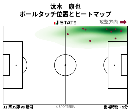 ヒートマップ - 汰木　康也