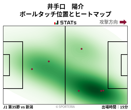 ヒートマップ - 井手口　陽介