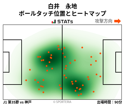ヒートマップ - 白井　永地