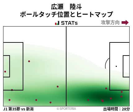 ヒートマップ - 広瀬　陸斗