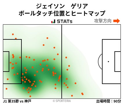ヒートマップ - ジェイソン　ゲリア