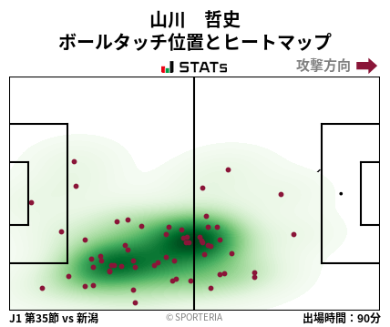 ヒートマップ - 山川　哲史