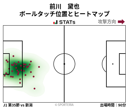 ヒートマップ - 前川　黛也