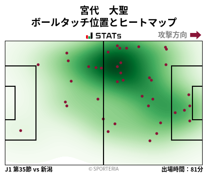 ヒートマップ - 宮代　大聖