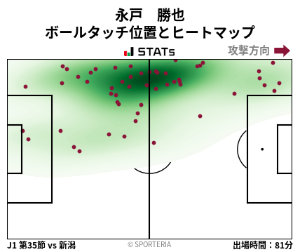 ヒートマップ - 永戸　勝也