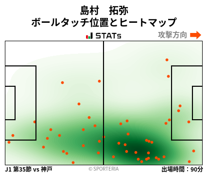 ヒートマップ - 島村　拓弥