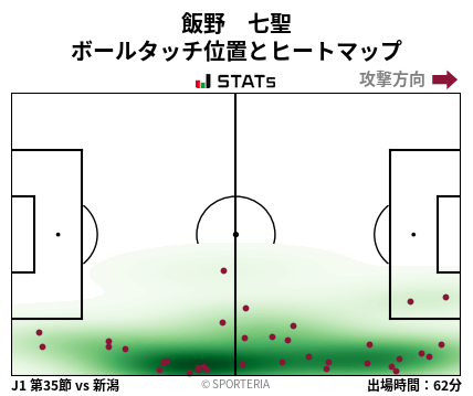 ヒートマップ - 飯野　七聖