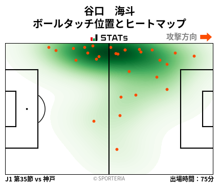 ヒートマップ - 谷口　海斗