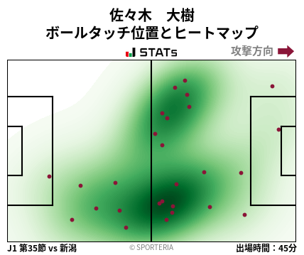 ヒートマップ - 佐々木　大樹