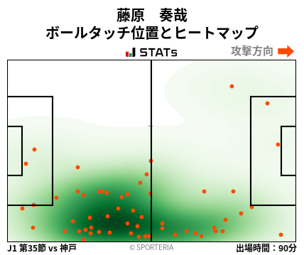 ヒートマップ - 藤原　奏哉