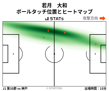 ヒートマップ - 若月　大和