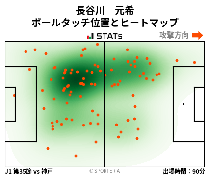 ヒートマップ - 長谷川　元希