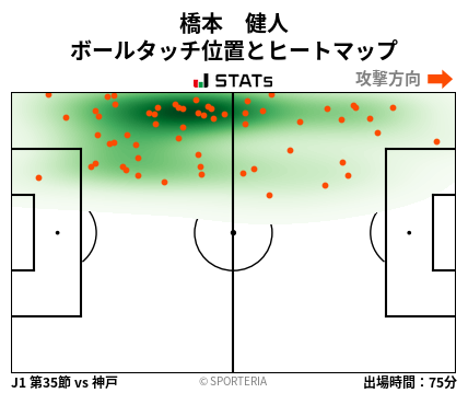 ヒートマップ - 橋本　健人