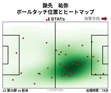 ヒートマップ - 鍬先　祐弥