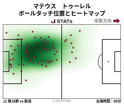 ヒートマップ - マテウス　トゥーレル