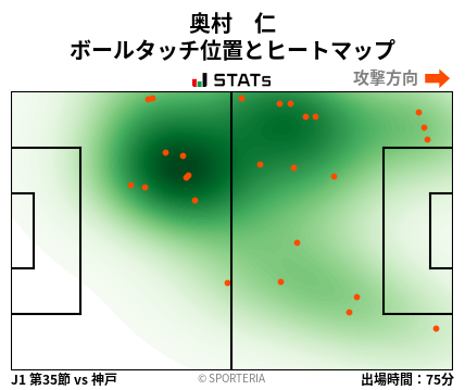 ヒートマップ - 奥村　仁
