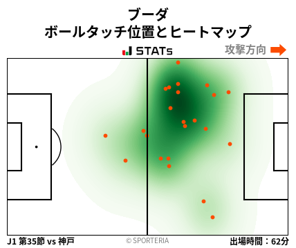 ヒートマップ - ブーダ