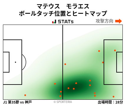 ヒートマップ - マテウス　モラエス