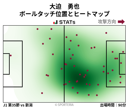 ヒートマップ - 大迫　勇也