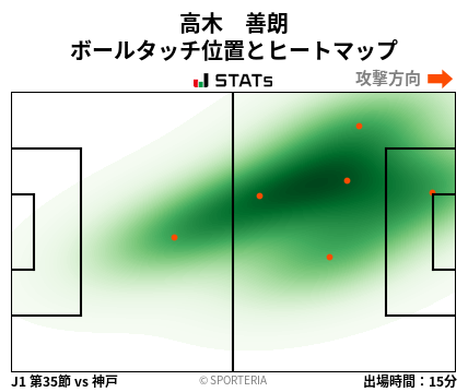 ヒートマップ - 高木　善朗