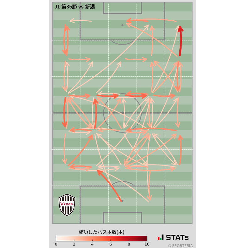 エリア間パス図