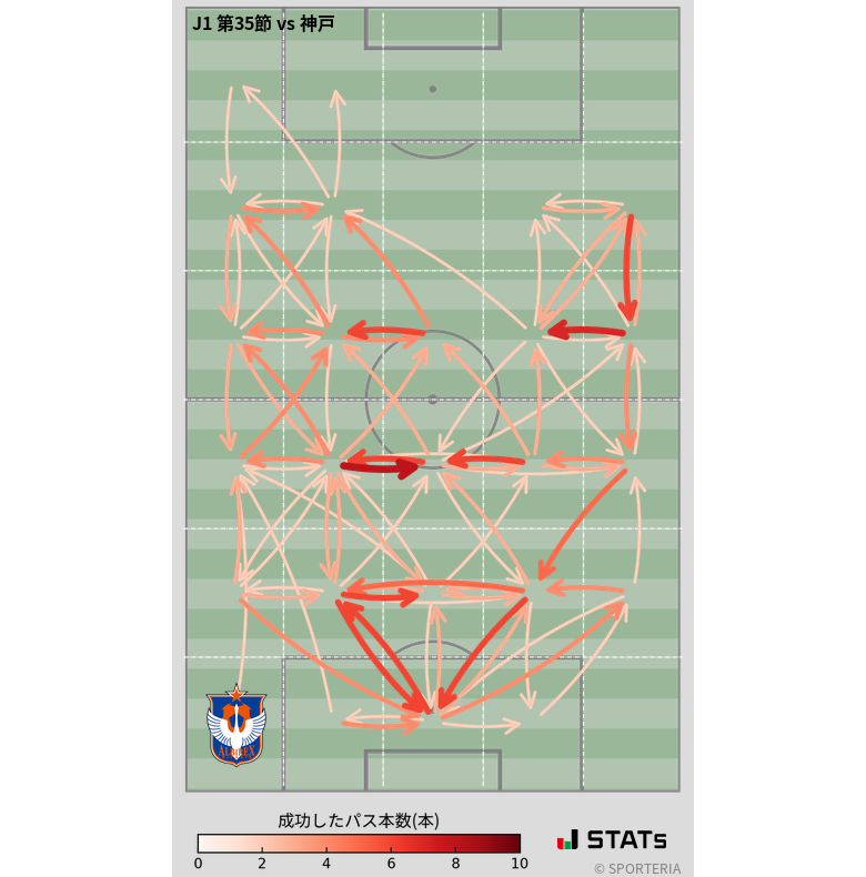 エリア間パス図