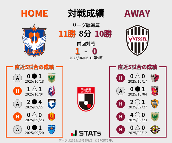 前節までの対戦成績