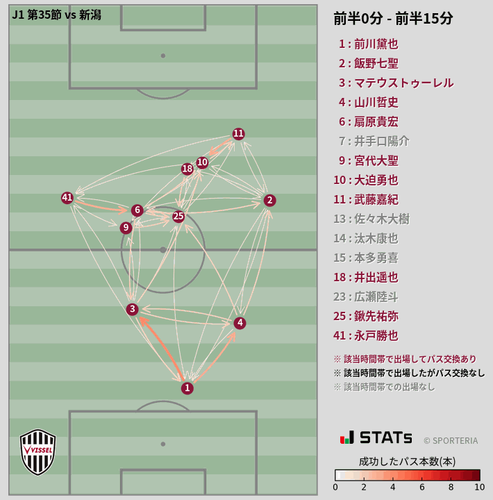 時間帯別パスネットワーク図