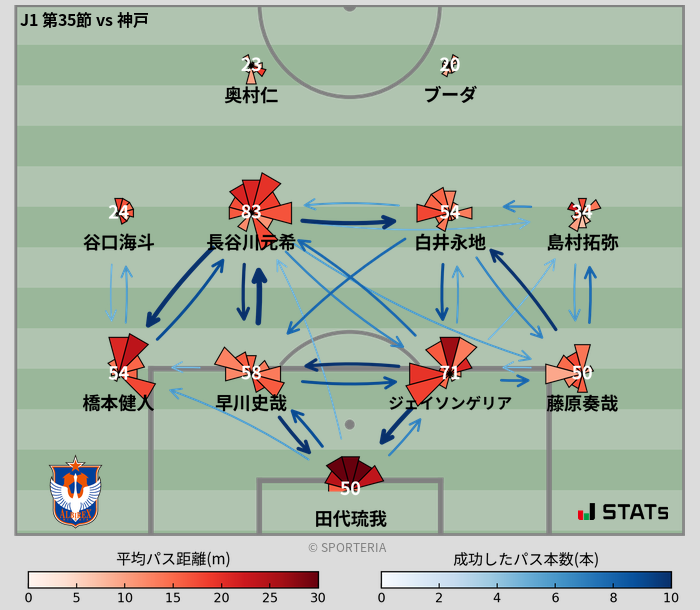 パスソナー・パスネットワーク